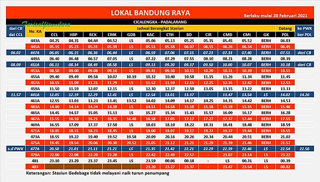 Jadwal Kereta Api Krd Lokal Bandung Raya Paling Lengkap Dan Terbaru Cianjurtoday Line Today