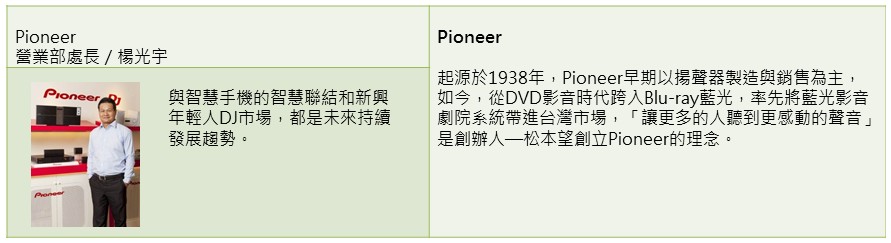 【家庭音響及影音劇院類】貼近潮流趨勢的專業音響品牌－Pioneer