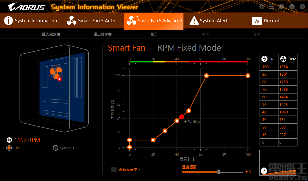 ▲ Smart Fan 5 Advanced 能夠讓玩家完整控制風扇，包含溫度與轉速曲線、是否啟用低溫停轉功能……等。