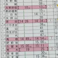 九州スジ公開/雑談