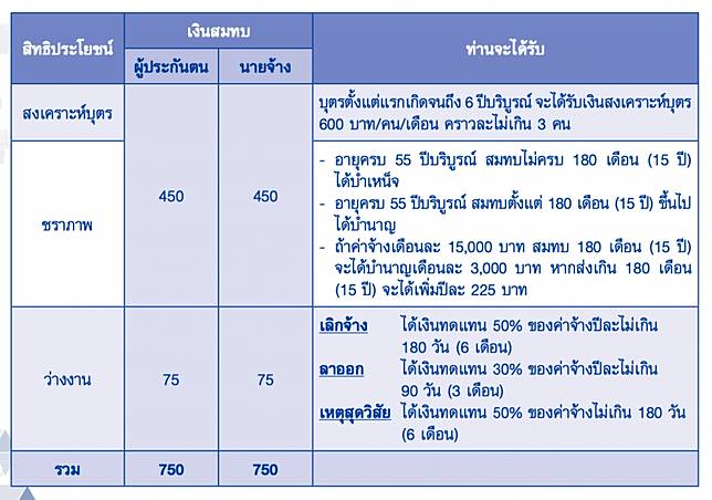 à¸›à¸£à¸°à¸ à¸™à¸ª à¸‡à¸„à¸¡ à¸¡à¸²à¸•à¸£à¸² 33 39 à¹à¸¥à¸° 40 à¸• à¸²à¸‡à¸ à¸™à¸­à¸¢ à¸²à¸‡à¹„à¸£ à¸¡ à¸„à¸§à¸²à¸¡à¸Š à¸§à¸¢à¹€à¸«à¸¥ à¸­à¸ˆà¸²à¸ à¹‚à¸„à¸§ à¸