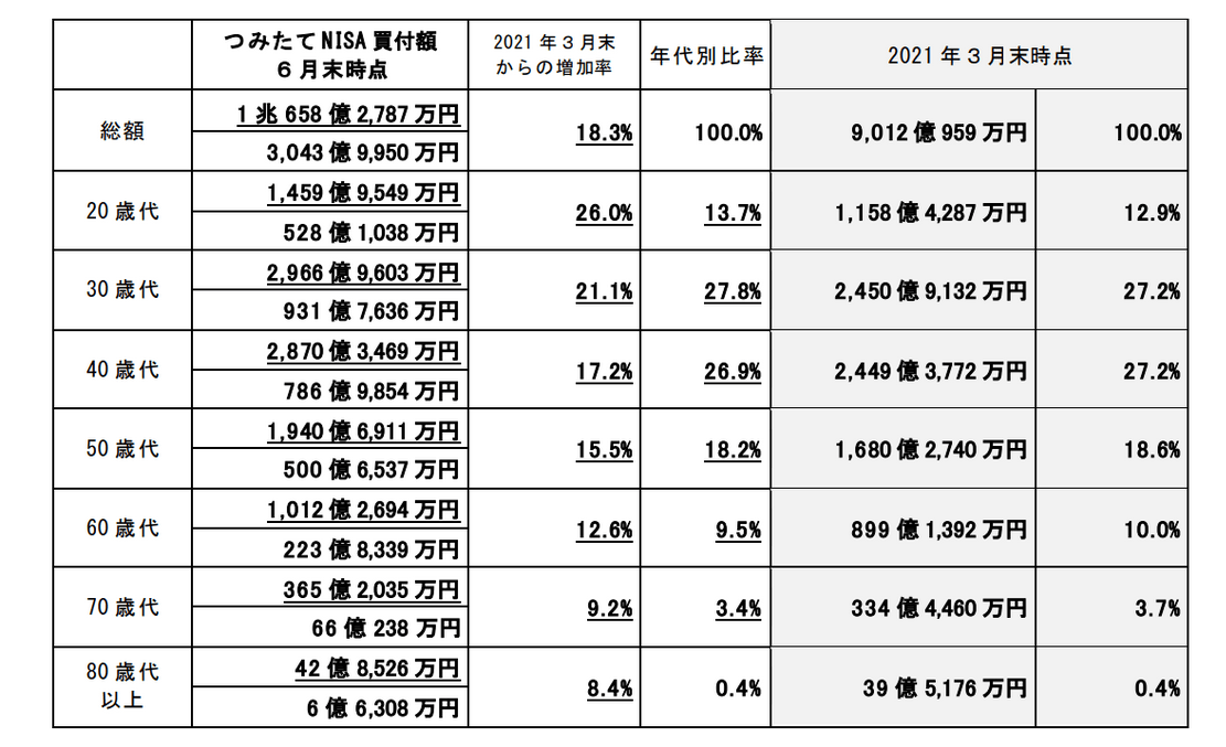 はやママ🍀NISAとお得で年300万貯めるママ | 他の投稿はこちら