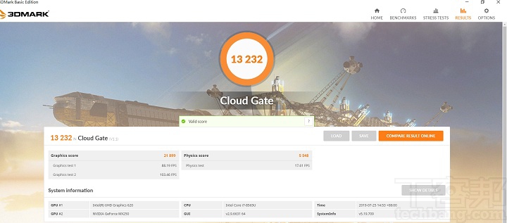在 3DMark Cloud Gate 模式，是針對一般筆電的遊戲效能測試，獲得 13,232 分。