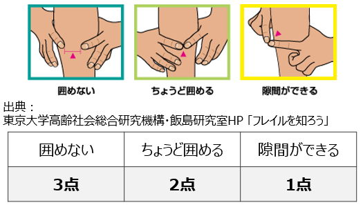 世界初の 筋肉診断 で今すぐチェック あなたの筋肉 知らないうちに激減してるかも