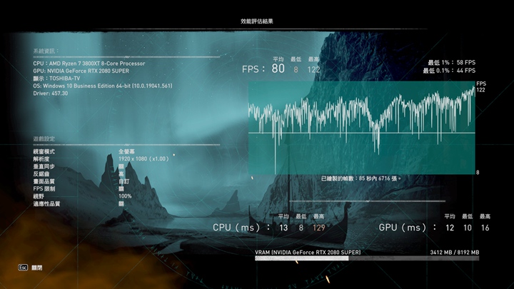 再將解析度調降到1080p，同樣的測試平台，其平均幀率就能提高到80 FPS。 