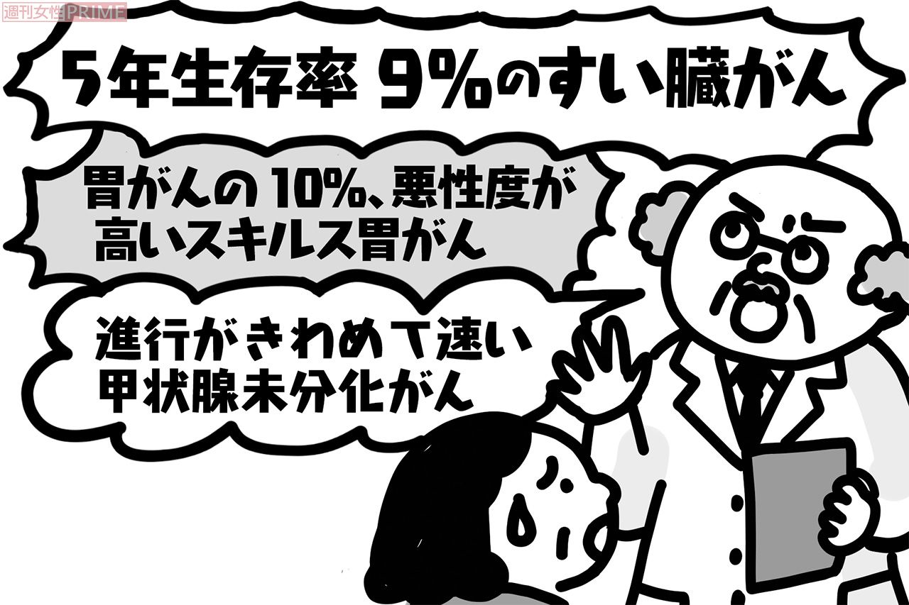 難治がん って何 新型コロナよりも恐ろしい病のリアル