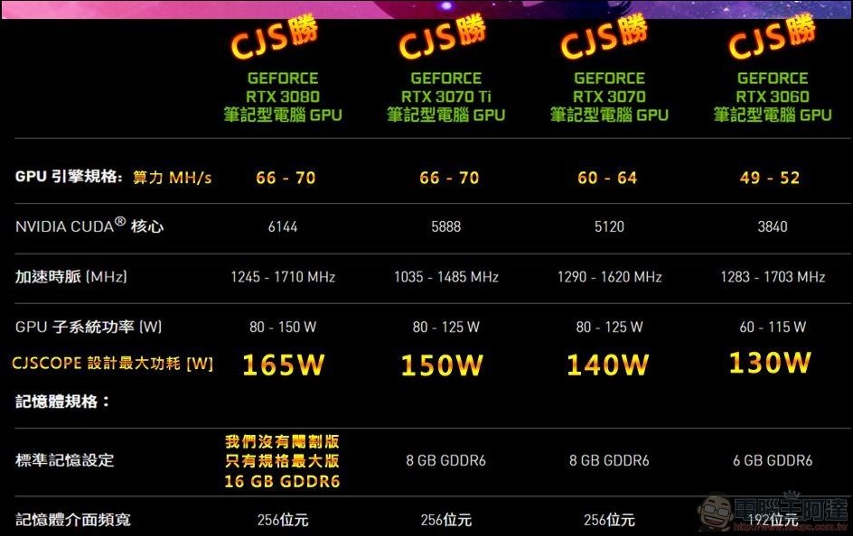正港台灣組裝製造，猛爆規格頂到肺，喜傑獅 CJSCOPE UNICORN 15Y 頂級創作者筆電開箱介紹 | LINE購物