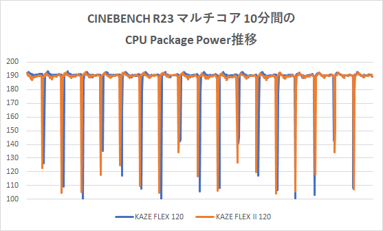 鉄板＆旬パーツ】サイズのCPUクーラー虎徹MarkIIと無限五の違いは搭載