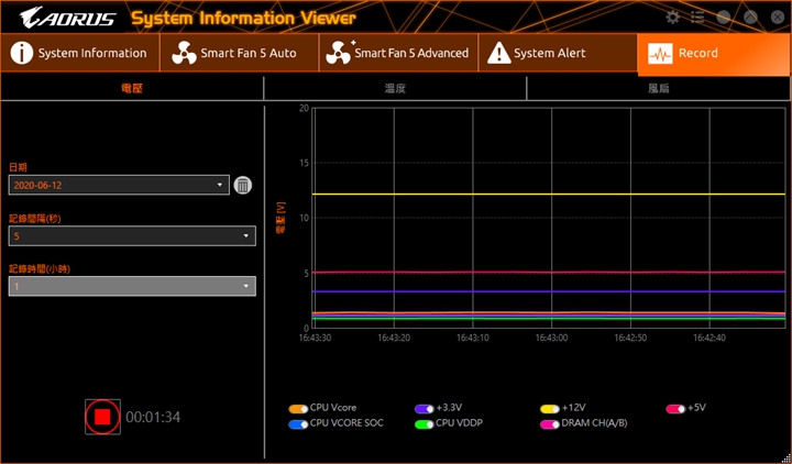 另外透過System Alert、Record頁面，玩家可以針對電壓、溫度、風扇設定警戒範圍，並進行即時監控、記錄，以便日後查找異常原因。