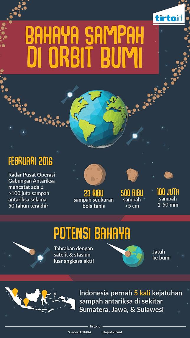 Bahaya Sampah Luar Angkasa