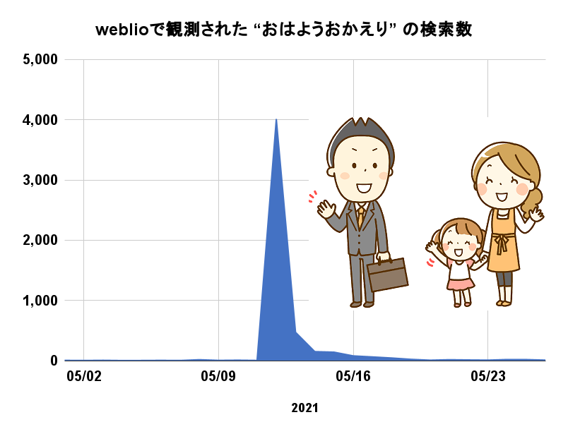 Nhk連続テレビ小説で注目を集めたセリフ