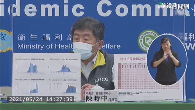 本土增334例 校正256例死亡再 6 華視新聞 Line Today