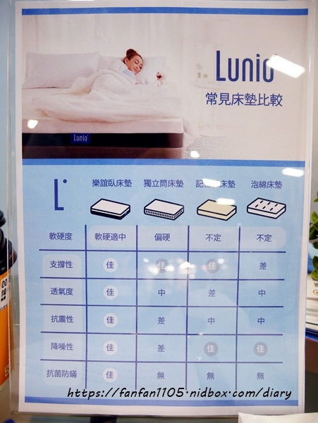 床墊推薦【Lunio樂誼臥名床】來自泰國的Hybrid床墊 #乳膠床墊 (6).JPG