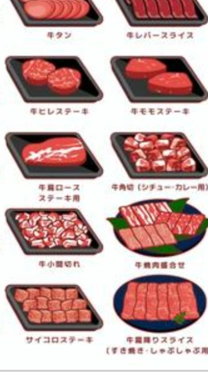 おにくの部屋 #焼肉 #牛肉 #豚肉 #雑談#結婚したい︎‪💕