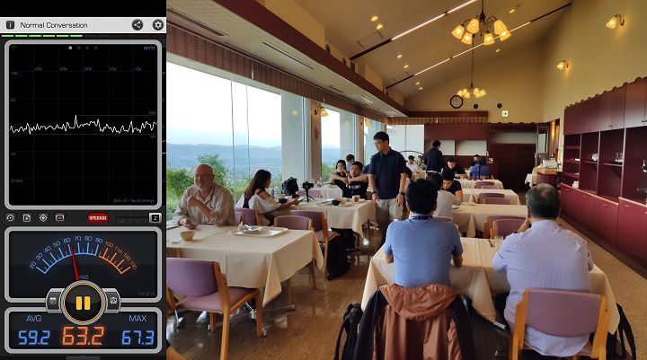 自助式餐廳內平均分貝數約為 60，如果沒有人大聲說話的話，基本上還算是滿安靜的。