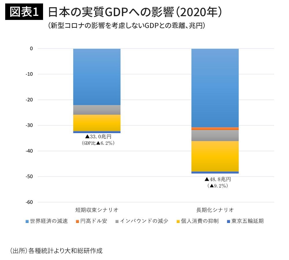 コロナショックがリーマンショックより深刻な 4つの理由