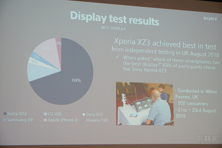 日本原廠全面解析 Sony Xperia XZ3，日式設計、OLED 螢幕、側邊螢幕功能