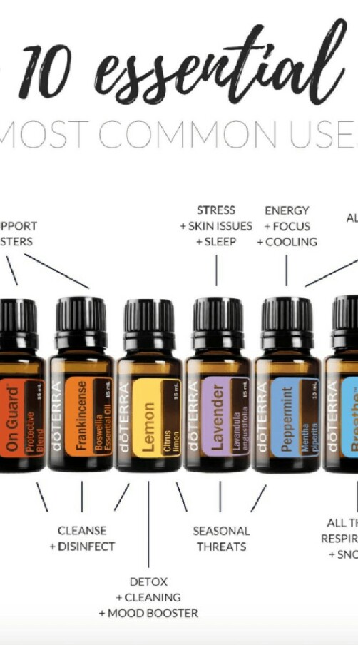 doTERRA Thailand
