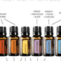 doTERRA Thailand
