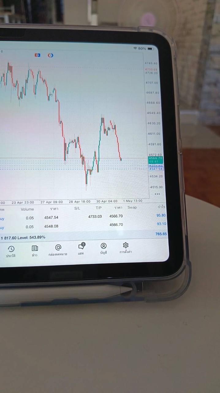 Recap & Outlook XAUUSD - GOLD | 2026