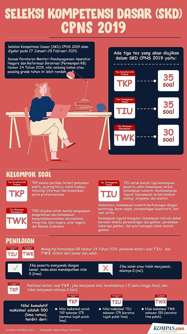 Berikut Jadwal Dan Lokasi Tes Skd Cpns Kemenag Di Jawa Barat Dan Lampung Kompas Com Line Today
