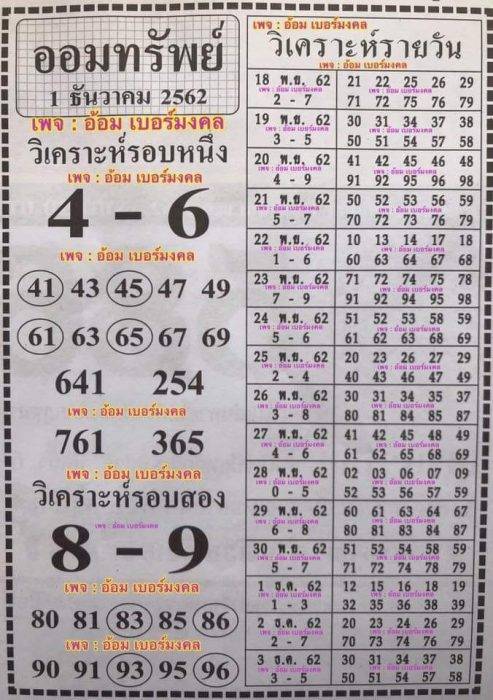 Thaihuay | แนวทางหวยฮานอย 20/11/62