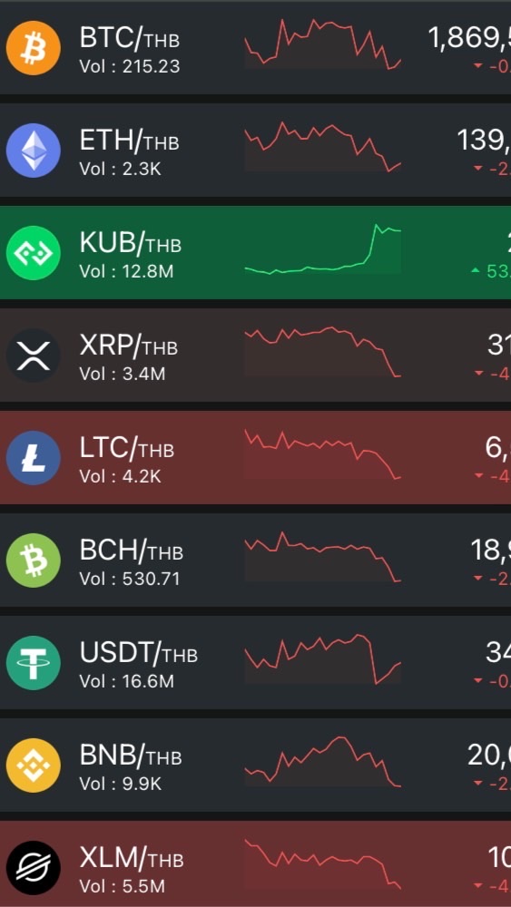 Bitkub market