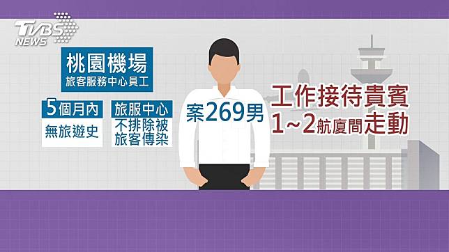 觀光局官員「染疫兒」害2人確診　交通部開鍘了！