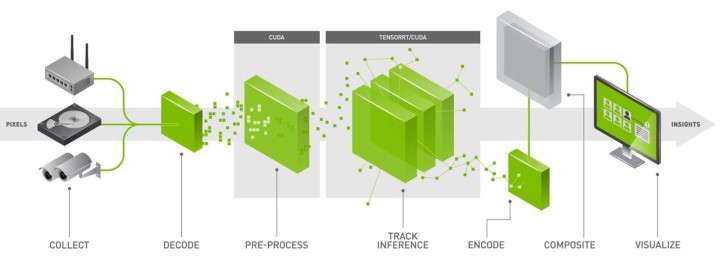 NVIDIA Jetson AGX Xavier AI運算平台動手玩硬體篇：電力效率更高的特化AI電腦