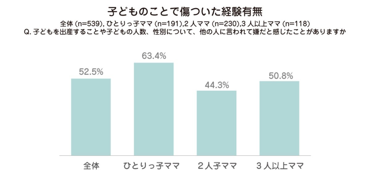 買い卸値 ２人のママ様 専用 家電・スマホ・カメラ