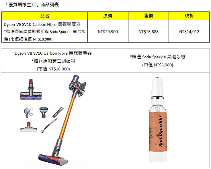 燦坤「全民購物節」，7/12 - 7/15 電視、電競產品、家電超特惠