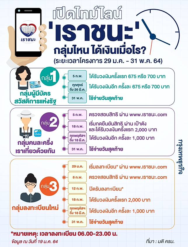 à¸›à¸£à¸°à¸ à¸™à¸ª à¸‡à¸„à¸¡ à¸¡ 33 à¸¡ 39 à¸¡ 40 à¹„à¸