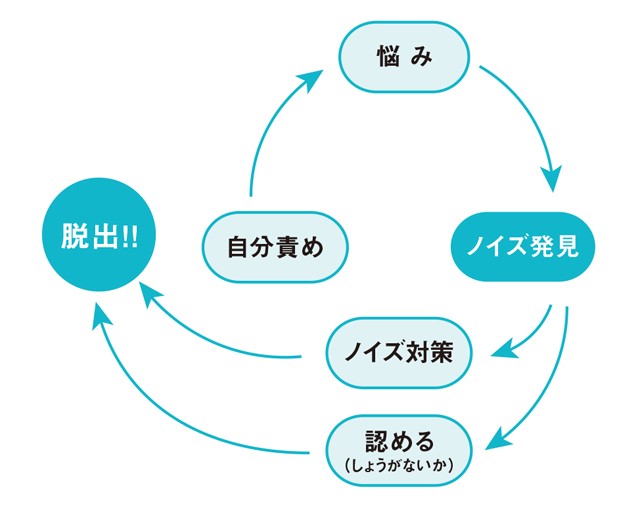 外出自粛で 出不精 に拍車がかかった56歳の夫 万歩計で 休日の歩数 を計った結果は