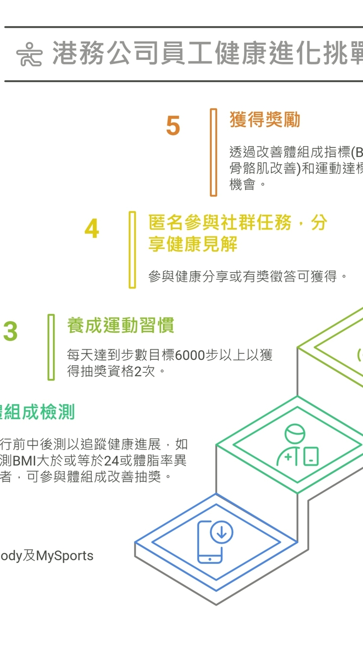 港務公司員工進化挑戰賽