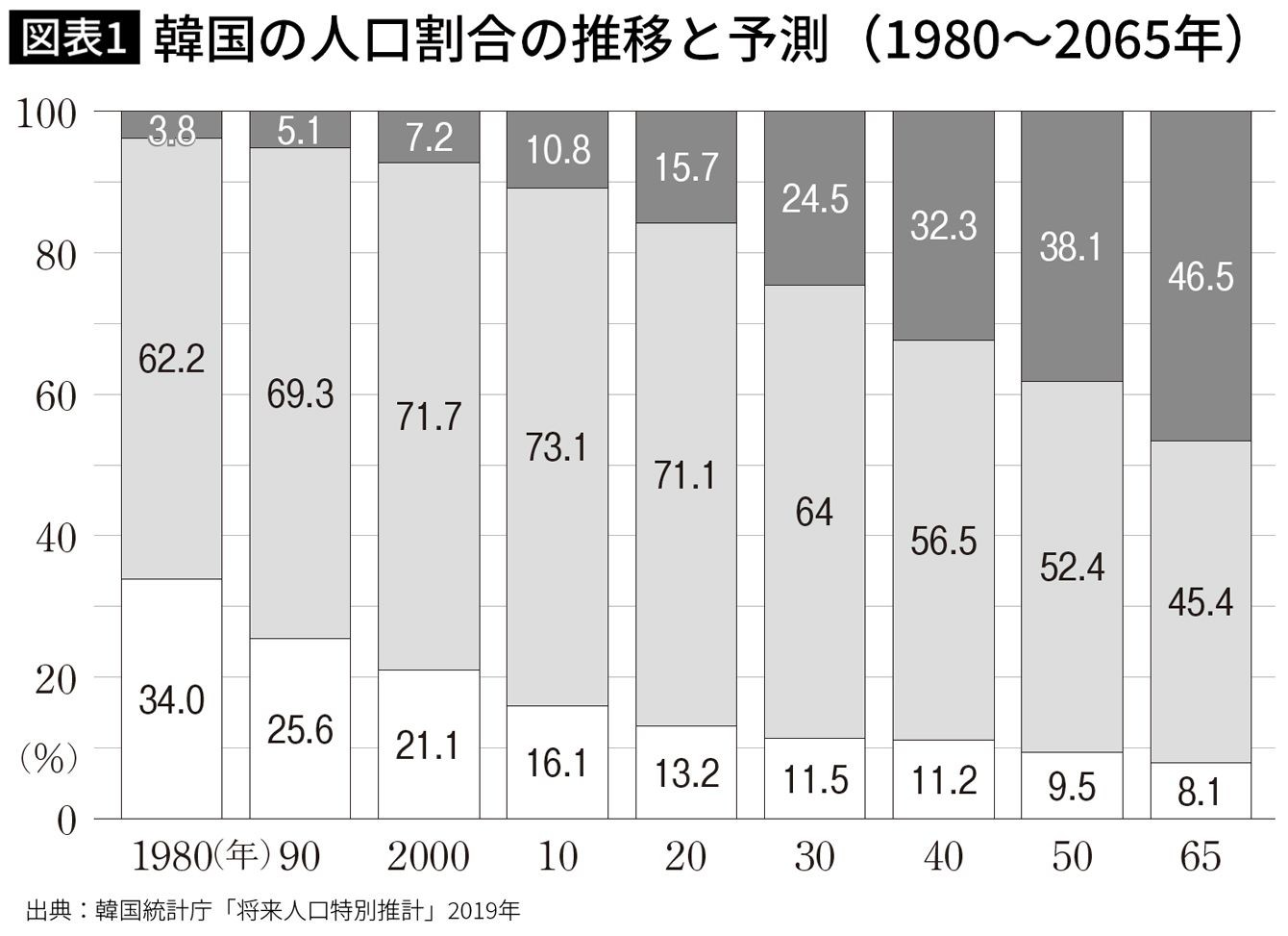 これがヘル朝鮮だ 日本にはあって韓国のキッザニアにはないお仕事