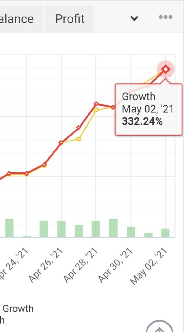 สอนฟรี forex กำไร100% ใน 1 เดือน