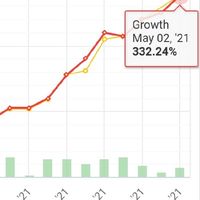 สอนฟรี forex กำไร100% ใน 1 เดือน