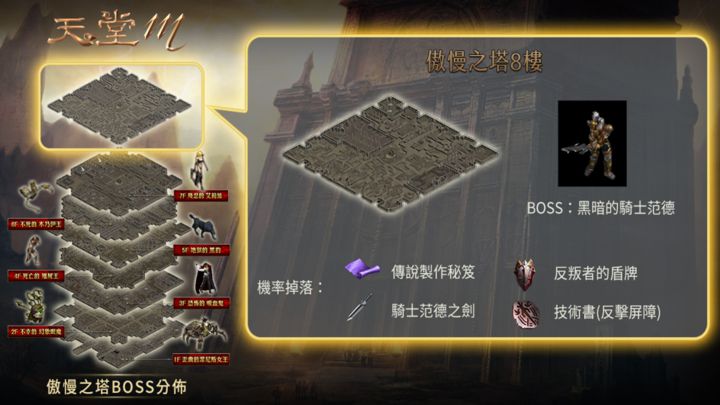 《天堂 M》發表著重遠距及一對多掃射攻擊的全新職業「槍手」，具備強大牽制技能，月底開放預先登錄