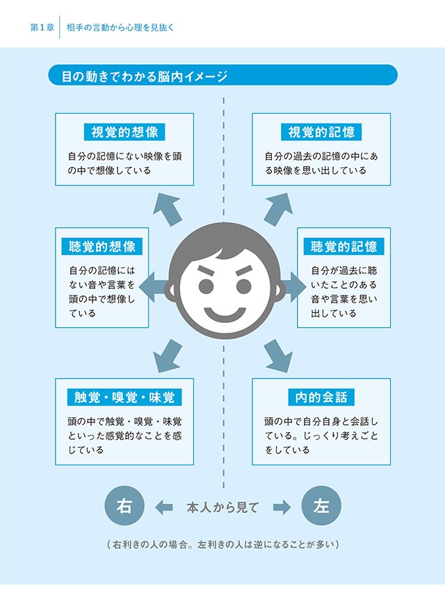 相手の思考を見抜くときは「目の動き」に注目！／眠れなくなるほど面白い 図解 ヤバい心理学（ダ・ヴィンチWeb）