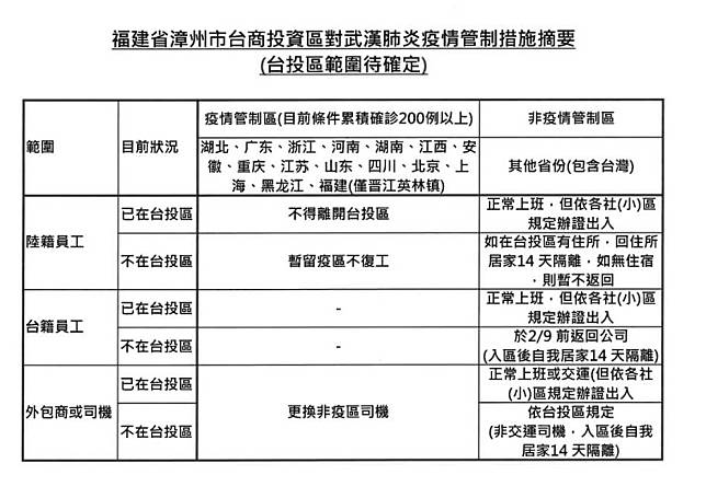 踢爆！台塑竟找中國官員放寬管制村　大批陸人「直接上工」台幹嚇瘋