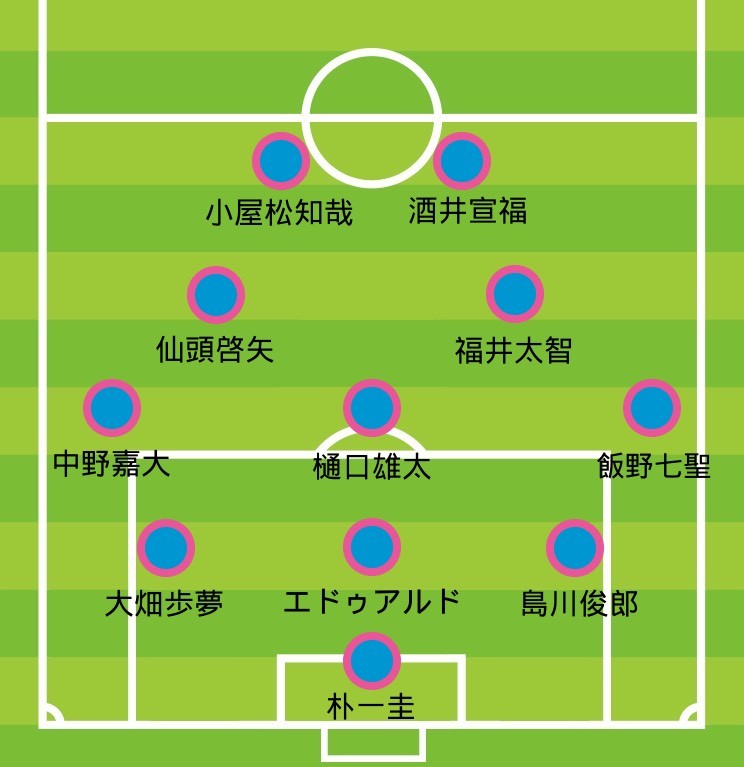 鳥栖戦プレビュー 聖地での鳥栖戦は21年前のあの日以来 駒場が万雷の拍手で包まれるように
