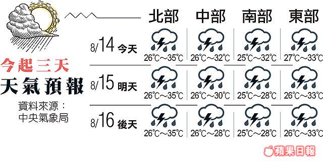 瞬間強降雨要下到周五 蘋果新聞網 Line Today