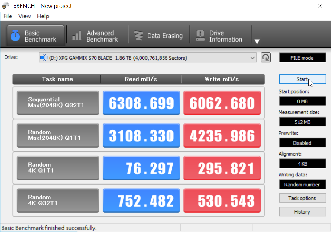 TxBENCH 讀寫皆破 6000MB/s