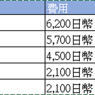 最新富士急樂園攻略懶人包 – 門票、交通資訊及必玩11個人氣設施推薦！還有牢籠摩天輪及富士山觀景台體驗分享！