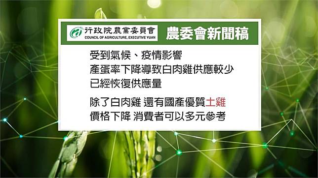 白肉雞價格一直漲! 農委會推「可吃土雞」惹爭議| 民視新聞網| LINE TODAY