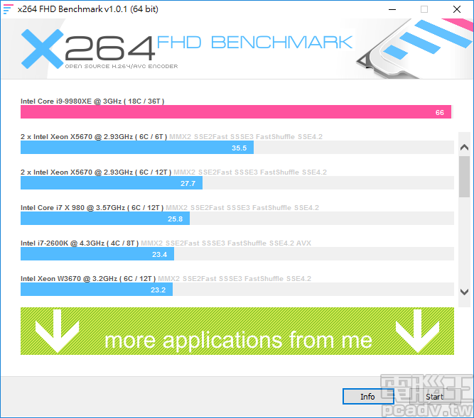 x264 FHD Benchmark 為 66FPS