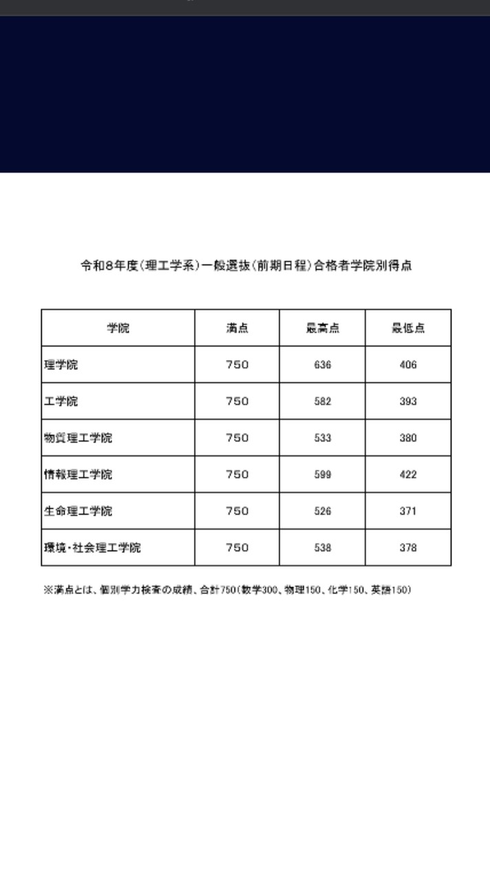 科学大26B元浪人コミュ