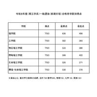 科学大26B元浪人コミュ