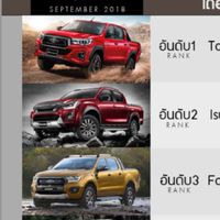 โปรโมชั่นรถป้ายแดงทุกรุ่น