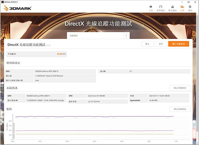 技嘉geforce Rtx 3080 Ti Gaming Oc 12g 4k解析度光線追蹤顯卡首選 4gamers Line Today